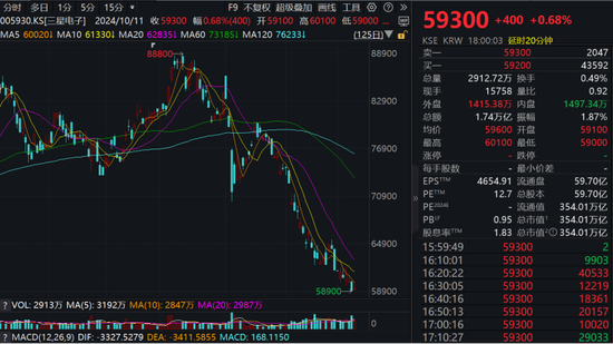 罕見！芯片巨頭，連續(xù)23個(gè)交易日遭拋售！