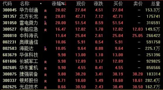 A股、人民幣，雙雙回落！