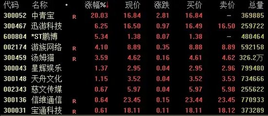 A股、人民幣，雙雙回落！