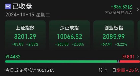 A股尾盤(pán)突發(fā)！