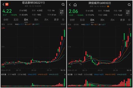 A股尾盤(pán)突發(fā)！
