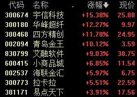 A股尾盤(pán)突發(fā)！