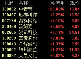 A股尾盤(pán)突發(fā)！