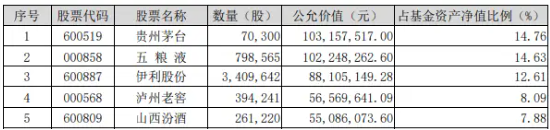 北向資金持股數(shù)據(jù)重磅公布，食品ETF（515710）權(quán)重股持股市值居前！機(jī)構(gòu)：食飲行業(yè)有望迎來持續(xù)估值修復(fù)