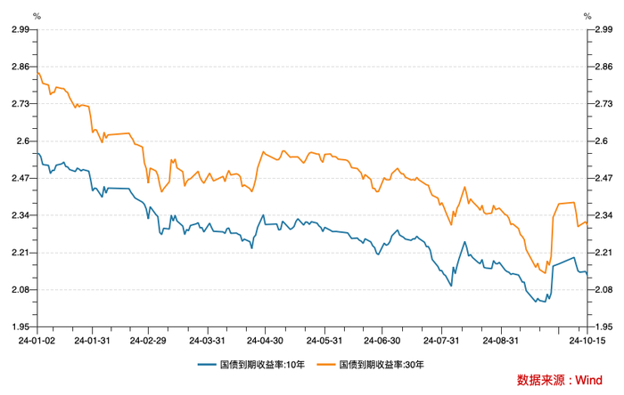 再度增長！9月央行對(duì)中央政府債權(quán)增長2302億，釋放什么信號(hào)？