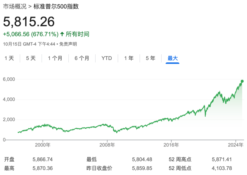 深夜，漲超70%！最新宣布：上調(diào)