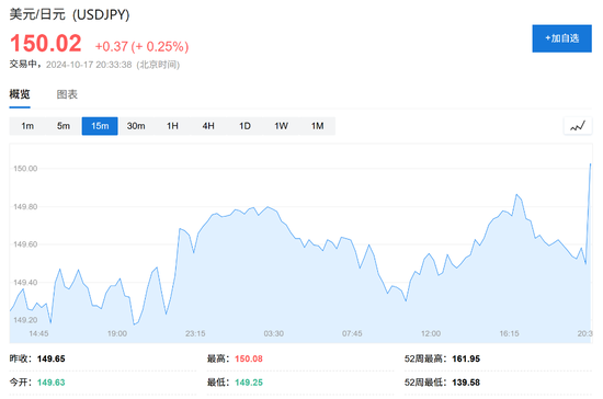 消費需求強勁，美國9月零售銷售環(huán)比增0.4%超預期