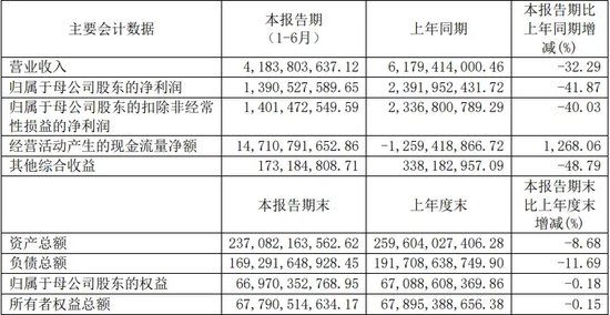 光大證券總裁劉秋明的“滑鐵盧”，反思下一個(gè)五年！
