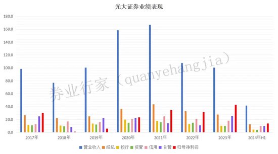 光大證券總裁劉秋明的“滑鐵盧”，反思下一個(gè)五年！