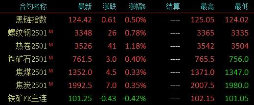 注意了！螺紋均跌162！高線均跌176！殺跌模式再啟？