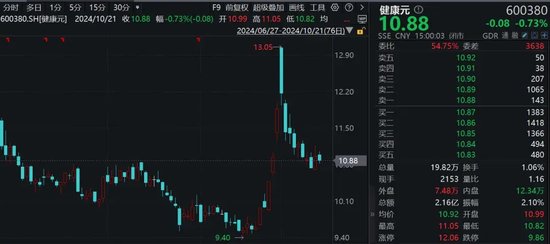 香飄飄70后總裁辭職，持股市值超2億元！董事長再出山