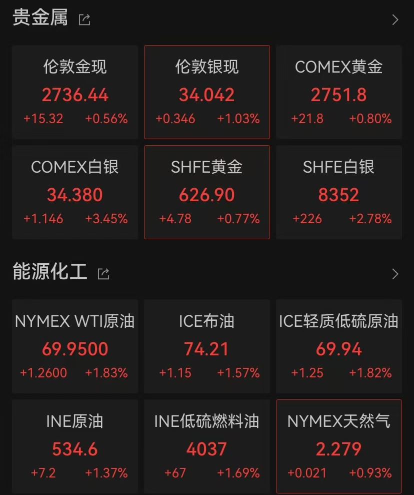 突發(fā)！新高，新高