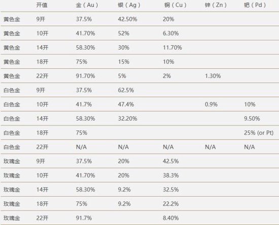 趣黃金 | 你掛在嘴邊的24K金到底是個(gè)什么概念？