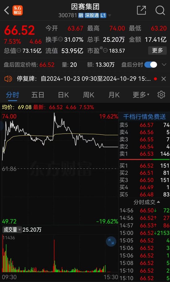 明日停牌！這家A股重組有蹊蹺，提前逼近漲停