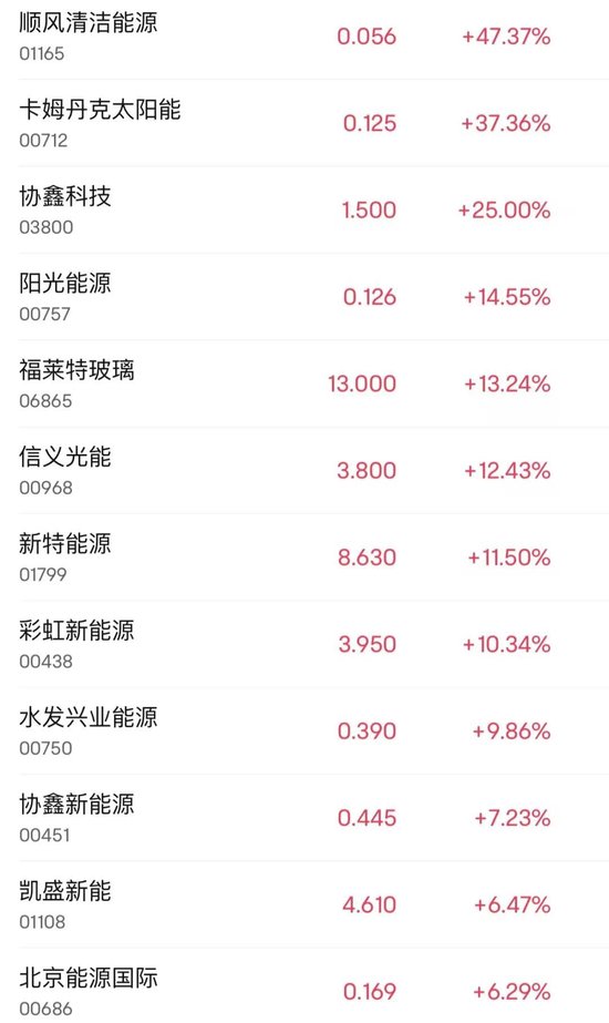 突然大漲47%！行業(yè)爆發(fā)