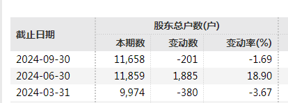證監(jiān)會出手，立案！
