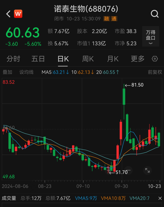 證監(jiān)會出手，立案！