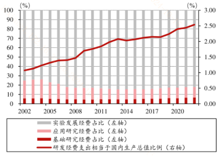 限制突破！科創(chuàng)板企業(yè)再迎政策“呵護”？