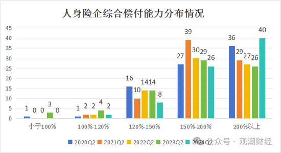 大限將至！償付能力過渡期進(jìn)入倒計(jì)時(shí)，保險(xiǎn)業(yè)增資發(fā)債已近千億