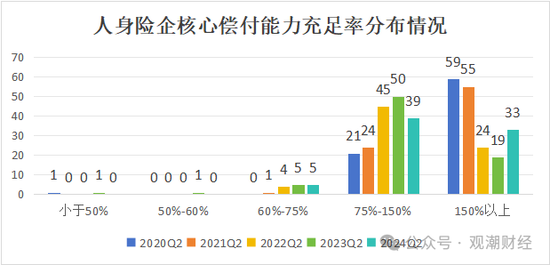 大限將至！償付能力過渡期進(jìn)入倒計(jì)時(shí)，保險(xiǎn)業(yè)增資發(fā)債已近千億