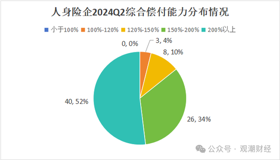 大限將至！償付能力過渡期進(jìn)入倒計(jì)時(shí)，保險(xiǎn)業(yè)增資發(fā)債已近千億