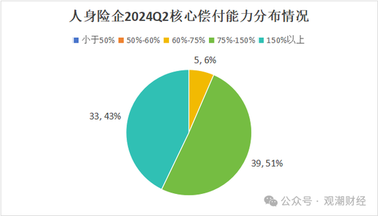 大限將至！償付能力過渡期進(jìn)入倒計(jì)時(shí)，保險(xiǎn)業(yè)增資發(fā)債已近千億