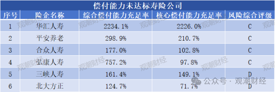 大限將至！償付能力過渡期進(jìn)入倒計(jì)時(shí)，保險(xiǎn)業(yè)增資發(fā)債已近千億