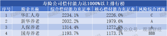 大限將至！償付能力過渡期進(jìn)入倒計(jì)時(shí)，保險(xiǎn)業(yè)增資發(fā)債已近千億