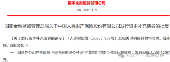 大限將至！償付能力過渡期進(jìn)入倒計(jì)時(shí)，保險(xiǎn)業(yè)增資發(fā)債已近千億