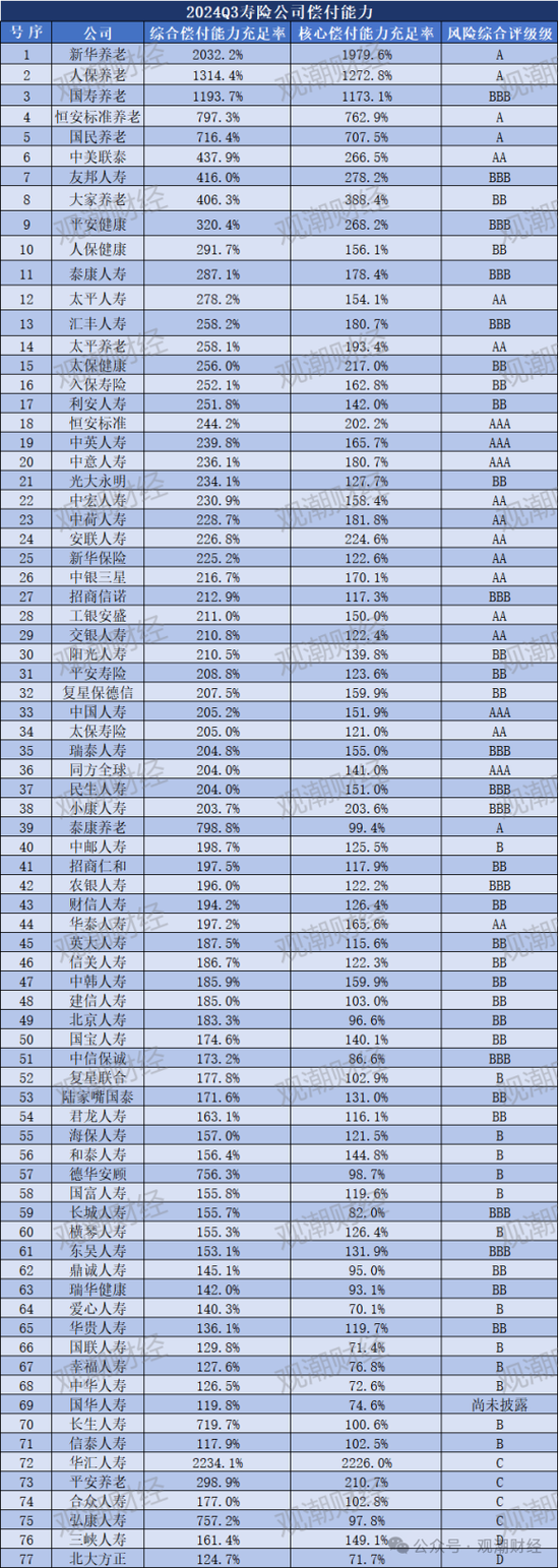 大限將至！償付能力過渡期進(jìn)入倒計(jì)時(shí)，保險(xiǎn)業(yè)增資發(fā)債已近千億