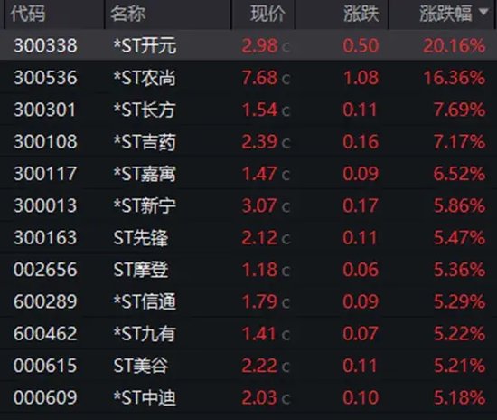 暴漲近550%！熱門牛股跌停開盤，漲停收盤！固態(tài)電池迎重大進(jìn)展，5倍業(yè)績潛力股出爐