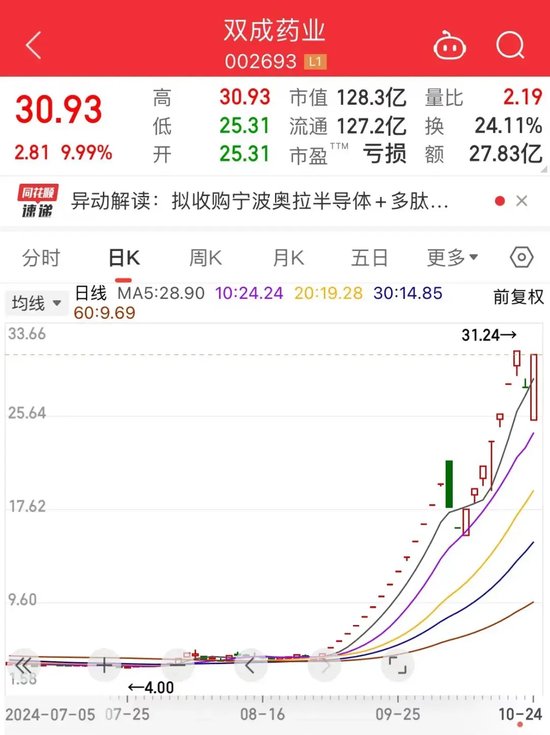 暴漲近550%！熱門牛股跌停開盤，漲停收盤！固態(tài)電池迎重大進(jìn)展，5倍業(yè)績潛力股出爐
