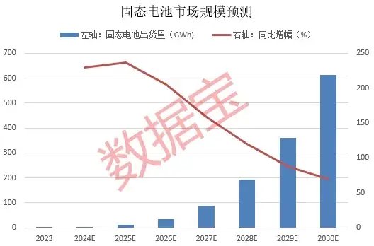 暴漲近550%！熱門牛股跌停開盤，漲停收盤！固態(tài)電池迎重大進(jìn)展，5倍業(yè)績潛力股出爐