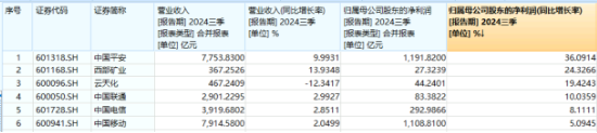 多股業(yè)績喜人！資金密集搶籌，價值ETF（510030）60日吸金超2600萬元！機構(gòu)：建議保持多頭思維