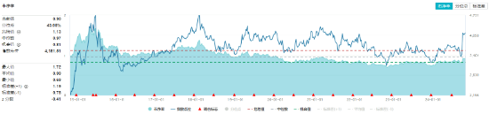 多股業(yè)績喜人！資金密集搶籌，價值ETF（510030）60日吸金超2600萬元！機構(gòu)：建議保持多頭思維