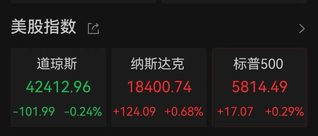 突傳利好！特斯拉盤中大漲超17%