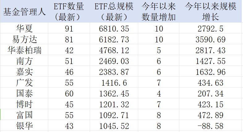 中證A500，公募不能輸?shù)膽?zhàn)爭(zhēng)！