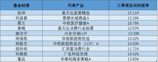 百億基金經(jīng)理調(diào)倉(cāng)思路曝光