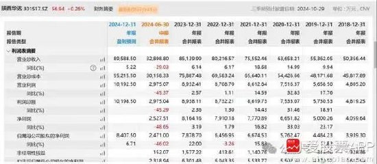 離譜！散戶炒股被套竟炒成了10大流通股東 網(wǎng)友：買不完 根本買不完