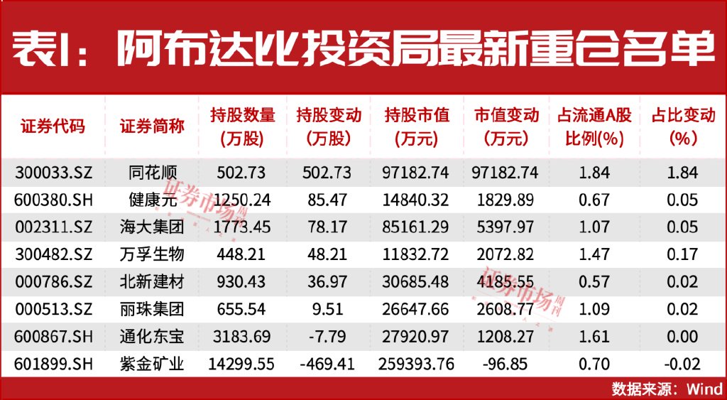 增量資金來援！中東資金加倉A股！