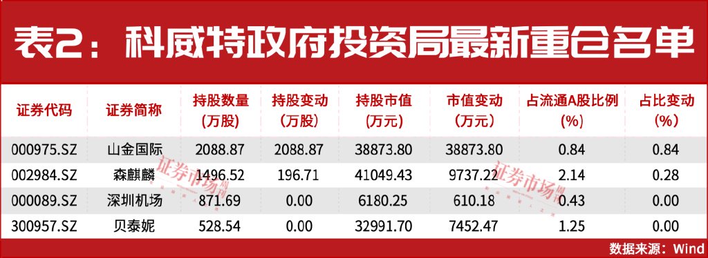 增量資金來援！中東資金加倉A股！