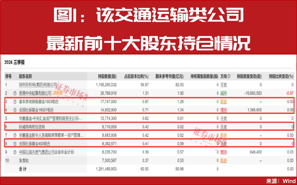 增量資金來援！中東資金加倉A股！