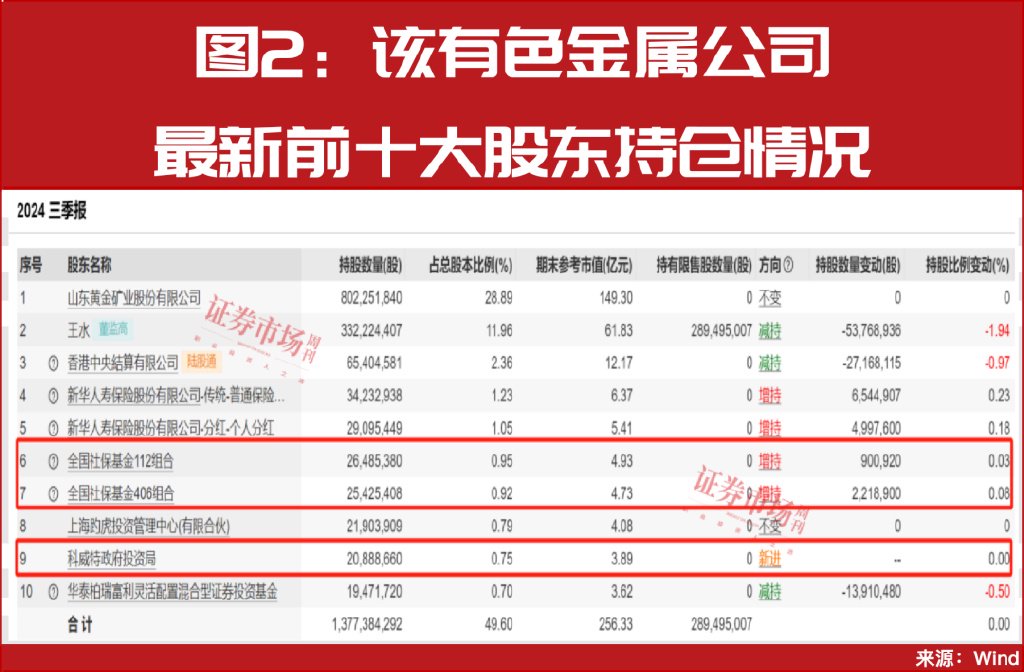 增量資金來援！中東資金加倉A股！