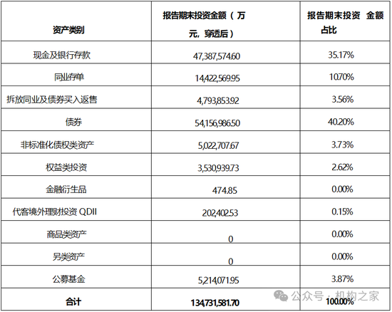張宏良履新交銀施羅德基金董事長(zhǎng)，面臨權(quán)益規(guī)模暴跌與固收增長(zhǎng)瓶頸