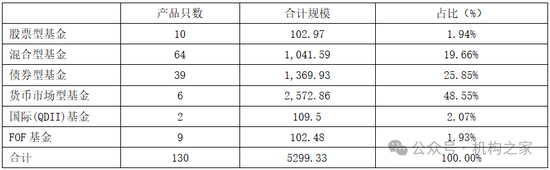 張宏良履新交銀施羅德基金董事長(zhǎng)，面臨權(quán)益規(guī)模暴跌與固收增長(zhǎng)瓶頸