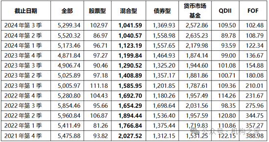 張宏良履新交銀施羅德基金董事長(zhǎng)，面臨權(quán)益規(guī)模暴跌與固收增長(zhǎng)瓶頸