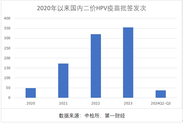 三季報凈利大降85%，萬泰生物押寶九價HPV疫苗，能否重現(xiàn)高光時刻