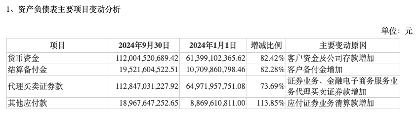 前三季度業(yè)績下降，“券商茅”東方財富能否撐得起翻倍股價？