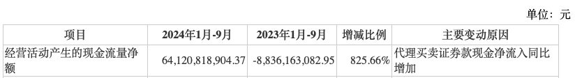 前三季度業(yè)績下降，“券商茅”東方財富能否撐得起翻倍股價？