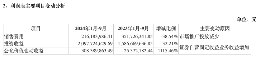 前三季度業(yè)績下降，“券商茅”東方財富能否撐得起翻倍股價？